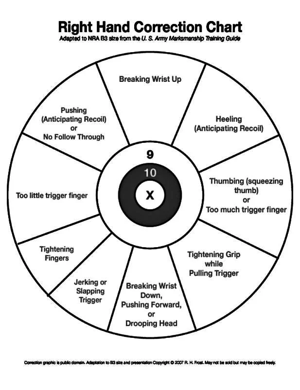 Targetdiagram.webp